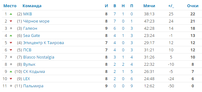 cup table 2017 05 22