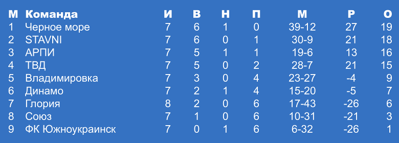 table vet 2018 04