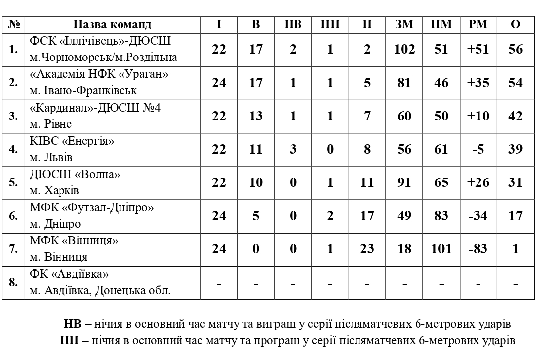 ilich dush champions 2020 03 table