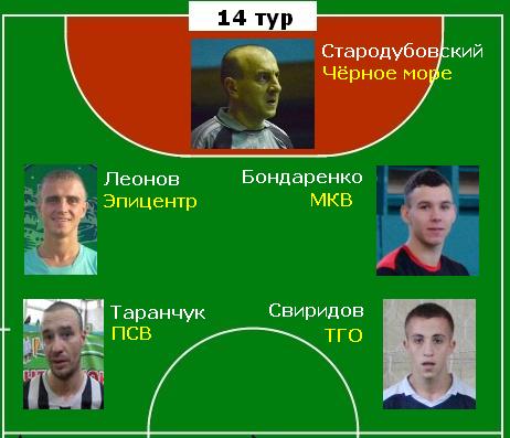 best14