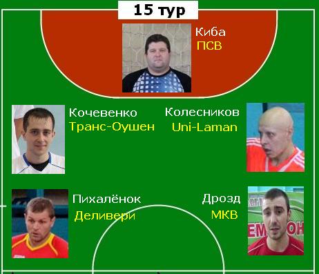 best15