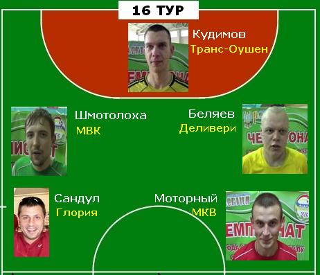 best15
