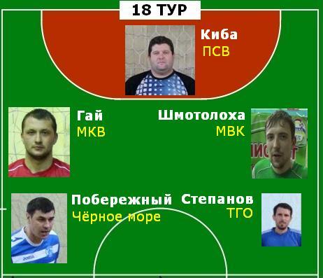 best15
