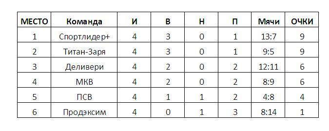 cup more table 4 tur
