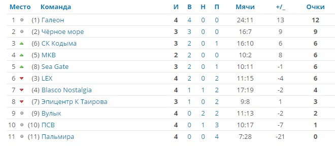 cup odessa table 2017 04 15