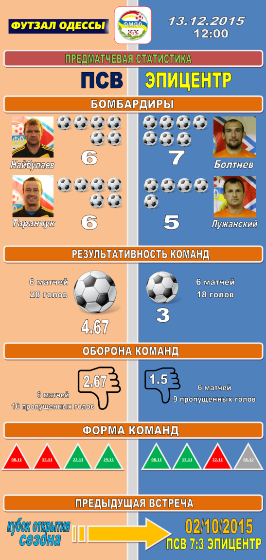 info 2015 12 13 top