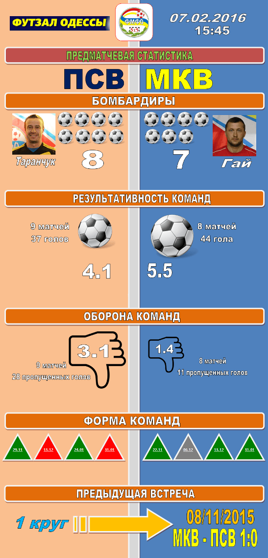 info graph 2016 02 07 547x