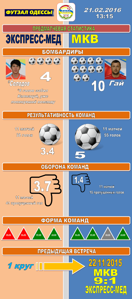 info graph 2016 02 21 547x