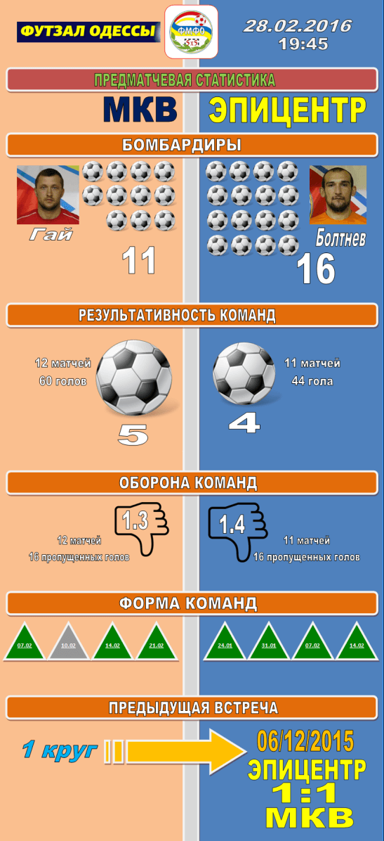 info graph 2016 02 28 547x