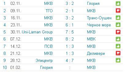 mkv result 1