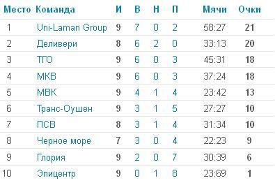 table 1 krug