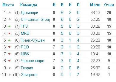 table8