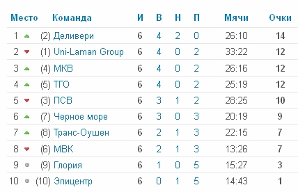 table 2014 06