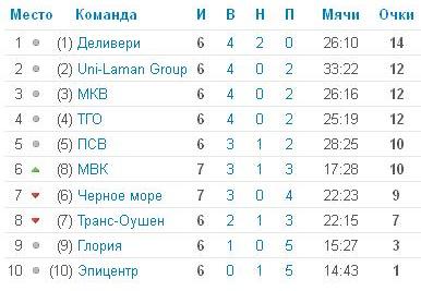 table 2014 12 09